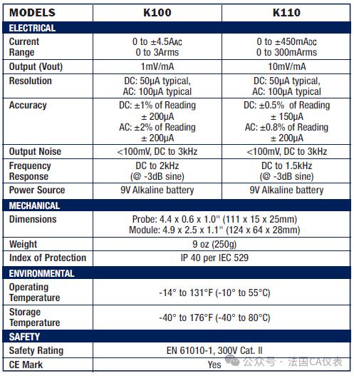法国CA K100/K110微小交直流电流钳上市通知