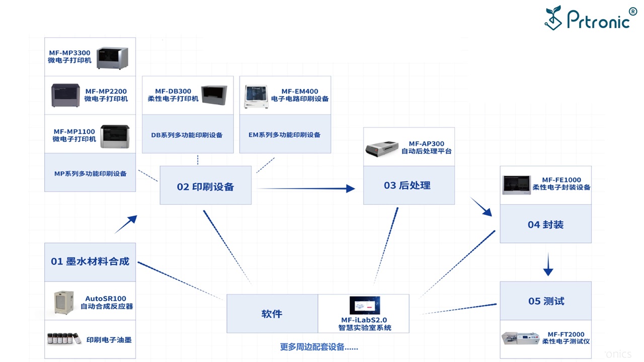 柔性电子智慧实验室方案(1)_13.jpg